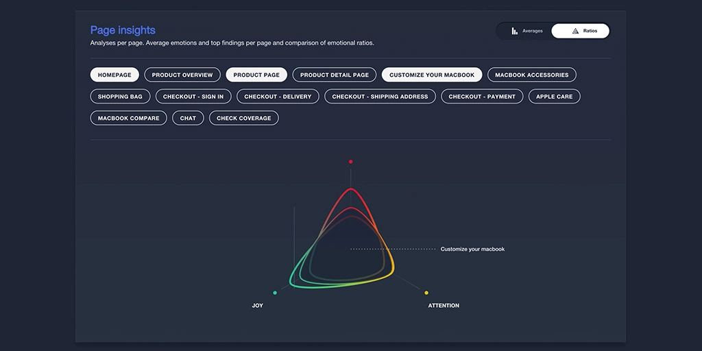 datavisualisatie @ Brainpeek